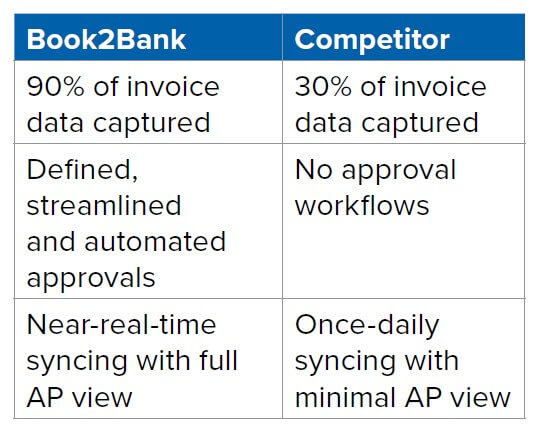book2bank-comparison