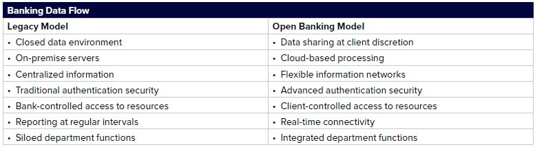 open-banking-data-flow