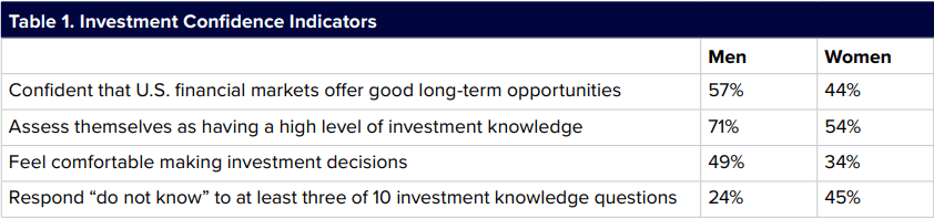 investing-table