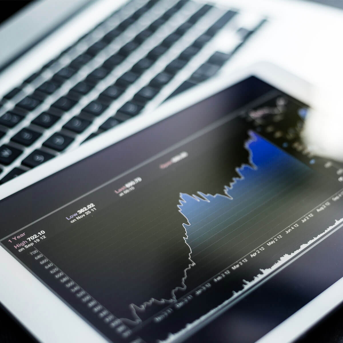 A line graph report for insight to City National Bank's Preferred Banking Investments